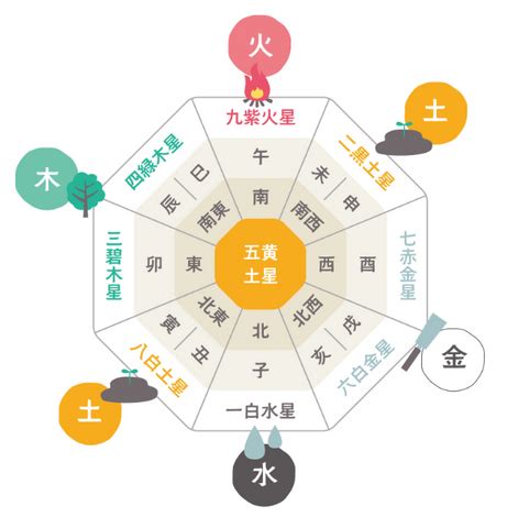 2025 運勢|2025年の運勢占い｜九星気学で占う恋愛・仕事・総合